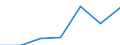 KN 27075099 /Exporte /Einheit = Preise (Euro/Tonne) /Partnerland: Schweiz /Meldeland: Eur27 /27075099:Mischungen Aromatischer Kohlenwasserstoffe, bei Deren Destillation Nach Astm d 86 bis 250. c Einschl. der Destillationsverluste Mindestens 65 rht Uebergehen (Ausg. Chemisch Einheitliche Verbindungen, Solventnaphta Sowie zur Verwendung als Kraft- Oder Heizstoffe)