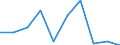 CN 27075099 /Exports /Unit = Prices (Euro/ton) /Partner: Poland /Reporter: Eur27 /27075099:Aromatic Hydrocarbon Mixtures of Which >= 65% by Volume, Incl. Losses, Distils at 250°c by the Astm d 86 Method (Excl. Chemically Defined Compounds, for use as Power or Heating Fuels and Solvent Naphtha)