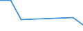 CN 27075099 /Exports /Unit = Prices (Euro/ton) /Partner: Senegal /Reporter: Eur27 /27075099:Aromatic Hydrocarbon Mixtures of Which >= 65% by Volume, Incl. Losses, Distils at 250°c by the Astm d 86 Method (Excl. Chemically Defined Compounds, for use as Power or Heating Fuels and Solvent Naphtha)