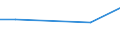 KN 27075099 /Exporte /Einheit = Preise (Euro/Tonne) /Partnerland: Benin /Meldeland: Eur27 /27075099:Mischungen Aromatischer Kohlenwasserstoffe, bei Deren Destillation Nach Astm d 86 bis 250. c Einschl. der Destillationsverluste Mindestens 65 rht Uebergehen (Ausg. Chemisch Einheitliche Verbindungen, Solventnaphta Sowie zur Verwendung als Kraft- Oder Heizstoffe)