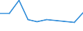 CN 27075099 /Exports /Unit = Prices (Euro/ton) /Partner: Nigeria /Reporter: Eur27 /27075099:Aromatic Hydrocarbon Mixtures of Which >= 65% by Volume, Incl. Losses, Distils at 250°c by the Astm d 86 Method (Excl. Chemically Defined Compounds, for use as Power or Heating Fuels and Solvent Naphtha)