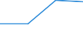 CN 27075099 /Exports /Unit = Prices (Euro/ton) /Partner: Congo /Reporter: Eur27 /27075099:Aromatic Hydrocarbon Mixtures of Which >= 65% by Volume, Incl. Losses, Distils at 250°c by the Astm d 86 Method (Excl. Chemically Defined Compounds, for use as Power or Heating Fuels and Solvent Naphtha)