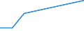 CN 27075099 /Exports /Unit = Prices (Euro/ton) /Partner: Angola /Reporter: Eur27 /27075099:Aromatic Hydrocarbon Mixtures of Which >= 65% by Volume, Incl. Losses, Distils at 250°c by the Astm d 86 Method (Excl. Chemically Defined Compounds, for use as Power or Heating Fuels and Solvent Naphtha)