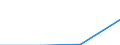 KN 27075099 /Exporte /Einheit = Preise (Euro/Tonne) /Partnerland: Dschibuti /Meldeland: Eur27 /27075099:Mischungen Aromatischer Kohlenwasserstoffe, bei Deren Destillation Nach Astm d 86 bis 250. c Einschl. der Destillationsverluste Mindestens 65 rht Uebergehen (Ausg. Chemisch Einheitliche Verbindungen, Solventnaphta Sowie zur Verwendung als Kraft- Oder Heizstoffe)