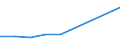 CN 27075099 /Exports /Unit = Prices (Euro/ton) /Partner: Zimbabwe /Reporter: Eur27 /27075099:Aromatic Hydrocarbon Mixtures of Which >= 65% by Volume, Incl. Losses, Distils at 250°c by the Astm d 86 Method (Excl. Chemically Defined Compounds, for use as Power or Heating Fuels and Solvent Naphtha)