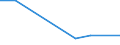 CN 27075099 /Exports /Unit = Prices (Euro/ton) /Partner: Jamaica /Reporter: Eur27 /27075099:Aromatic Hydrocarbon Mixtures of Which >= 65% by Volume, Incl. Losses, Distils at 250°c by the Astm d 86 Method (Excl. Chemically Defined Compounds, for use as Power or Heating Fuels and Solvent Naphtha)