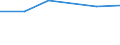 KN 27075099 /Exporte /Einheit = Preise (Euro/Tonne) /Partnerland: Nl Antillen /Meldeland: Eur27 /27075099:Mischungen Aromatischer Kohlenwasserstoffe, bei Deren Destillation Nach Astm d 86 bis 250. c Einschl. der Destillationsverluste Mindestens 65 rht Uebergehen (Ausg. Chemisch Einheitliche Verbindungen, Solventnaphta Sowie zur Verwendung als Kraft- Oder Heizstoffe)