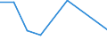 KN 27075099 /Exporte /Einheit = Preise (Euro/Tonne) /Partnerland: Fr.-guayana /Meldeland: Eur27 /27075099:Mischungen Aromatischer Kohlenwasserstoffe, bei Deren Destillation Nach Astm d 86 bis 250. c Einschl. der Destillationsverluste Mindestens 65 rht Uebergehen (Ausg. Chemisch Einheitliche Verbindungen, Solventnaphta Sowie zur Verwendung als Kraft- Oder Heizstoffe)