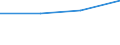 CN 27076010 /Exports /Unit = Prices (Euro/ton) /Partner: Yugoslavia /Reporter: Eur27 /27076010:Cresols (Excl. Chemically Defined)