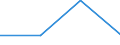 CN 27076010 /Exports /Unit = Prices (Euro/ton) /Partner: Uruguay /Reporter: Eur27 /27076010:Cresols (Excl. Chemically Defined)