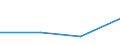 CN 27076030 /Exports /Unit = Prices (Euro/ton) /Partner: Belgium/Luxembourg /Reporter: Eur27 /27076030:Xylenols (Excl. Chemically Defined)