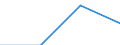 KN 27076030 /Exporte /Einheit = Preise (Euro/Tonne) /Partnerland: Rumaenien /Meldeland: Eur27 /27076030:Xylenole (Ausg. Chemisch Einheitlich)