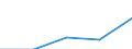 KN 27076030 /Exporte /Einheit = Preise (Euro/Tonne) /Partnerland: Intra-eur /Meldeland: Eur27 /27076030:Xylenole (Ausg. Chemisch Einheitlich)