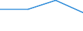 KN 27076030 /Exporte /Einheit = Mengen in Tonnen /Partnerland: Belgien/Luxemburg /Meldeland: Eur27 /27076030:Xylenole (Ausg. Chemisch Einheitlich)