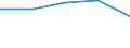 KN 27076030 /Exporte /Einheit = Mengen in Tonnen /Partnerland: Ver.koenigreich /Meldeland: Eur27 /27076030:Xylenole (Ausg. Chemisch Einheitlich)