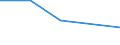 KN 27076030 /Exporte /Einheit = Mengen in Tonnen /Partnerland: Kanada /Meldeland: Eur27 /27076030:Xylenole (Ausg. Chemisch Einheitlich)