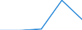 KN 27076090 /Exporte /Einheit = Preise (Euro/Tonne) /Partnerland: Frankreich /Meldeland: Eur27 /27076090:Phenole, Einschl. Mischungen von Phenolen (Ausg. Chemisch Einheitlich Sowie Kresole und Xylenole)