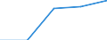 KN 27076090 /Exporte /Einheit = Preise (Euro/Tonne) /Partnerland: Belgien/Luxemburg /Meldeland: Eur27 /27076090:Phenole, Einschl. Mischungen von Phenolen (Ausg. Chemisch Einheitlich Sowie Kresole und Xylenole)