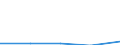 KN 27076090 /Exporte /Einheit = Preise (Euro/Tonne) /Partnerland: Deutschland /Meldeland: Eur27 /27076090:Phenole, Einschl. Mischungen von Phenolen (Ausg. Chemisch Einheitlich Sowie Kresole und Xylenole)