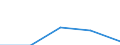 KN 27076090 /Exporte /Einheit = Preise (Euro/Tonne) /Partnerland: Italien /Meldeland: Eur27 /27076090:Phenole, Einschl. Mischungen von Phenolen (Ausg. Chemisch Einheitlich Sowie Kresole und Xylenole)