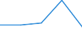 CN 27076090 /Exports /Unit = Prices (Euro/ton) /Partner: Ireland /Reporter: Eur27 /27076090:Phenols, Incl. Mixtures of Phenols (Excl. Chemically Defined, Cresols and Xylenols)