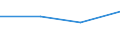 CN 27076090 /Exports /Unit = Prices (Euro/ton) /Partner: Kenya /Reporter: Eur27 /27076090:Phenols, Incl. Mixtures of Phenols (Excl. Chemically Defined, Cresols and Xylenols)