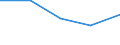 CN 27076090 /Exports /Unit = Prices (Euro/ton) /Partner: Argentina /Reporter: Eur27 /27076090:Phenols, Incl. Mixtures of Phenols (Excl. Chemically Defined, Cresols and Xylenols)