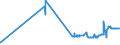 KN 27079100 /Exporte /Einheit = Preise (Euro/Tonne) /Partnerland: Ver.koenigreich /Meldeland: Eur27_2020 /27079100:Kreosotöle (Ausg. Chemisch Einheitlich)