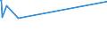 KN 27079100 /Exporte /Einheit = Preise (Euro/Tonne) /Partnerland: Estland /Meldeland: Europäische Union /27079100:Kreosotöle (Ausg. Chemisch Einheitlich)