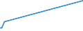 KN 27079100 /Exporte /Einheit = Preise (Euro/Tonne) /Partnerland: Litauen /Meldeland: Europäische Union /27079100:Kreosotöle (Ausg. Chemisch Einheitlich)