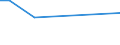 KN 27079100 /Exporte /Einheit = Preise (Euro/Tonne) /Partnerland: Guinea-biss. /Meldeland: Eur15 /27079100:Kreosotöle (Ausg. Chemisch Einheitlich)