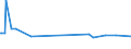 CN 27079100 /Exports /Unit = Prices (Euro/ton) /Partner: Angola /Reporter: Eur15 /27079100:Creosote Oils (Excl. Chemically Defined)