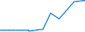 KN 27079100 /Exporte /Einheit = Preise (Euro/Tonne) /Partnerland: Usa /Meldeland: Eur15 /27079100:Kreosotöle (Ausg. Chemisch Einheitlich)