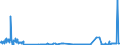 KN 27079911 /Exporte /Einheit = Preise (Euro/Tonne) /Partnerland: Ver.koenigreich /Meldeland: Eur27_2020 /27079911:Leichtöle, Roh, aus der Destillation des Hochtemperatur-steinkohlenteers, bei Deren Destillation >= 90 rht bis 200°c übergehen (Ausg. Chemisch Einheitlich)