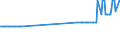 CN 27079911 /Exports /Unit = Prices (Euro/ton) /Partner: Ireland /Reporter: Eur27_2020 /27079911:Crude Light Oils From the Distillation of High Temperature Coal Tars, of Which >= 90% by Volume Distils at Temperatures of up to 200°c (Excl. Chemically Defined)