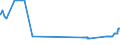 CN 27079911 /Exports /Unit = Prices (Euro/ton) /Partner: Finland /Reporter: Eur27_2020 /27079911:Crude Light Oils From the Distillation of High Temperature Coal Tars, of Which >= 90% by Volume Distils at Temperatures of up to 200Â°c (Excl. Chemically Defined)