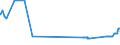 KN 27079911 /Exporte /Einheit = Preise (Euro/Tonne) /Partnerland: Finnland /Meldeland: Eur27_2020 /27079911:Leichtöle, Roh, aus der Destillation des Hochtemperatur-steinkohlenteers, bei Deren Destillation >= 90 rht bis 200°c übergehen (Ausg. Chemisch Einheitlich)