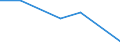 KN 27079911 /Exporte /Einheit = Preise (Euro/Tonne) /Partnerland: Schweiz /Meldeland: Eur27 /27079911:Leichtöle, Roh, aus der Destillation des Hochtemperatur-steinkohlenteers, bei Deren Destillation >= 90 rht bis 200°c übergehen (Ausg. Chemisch Einheitlich)