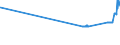 CN 27079911 /Exports /Unit = Prices (Euro/ton) /Partner: Malta /Reporter: Eur27_2020 /27079911:Crude Light Oils From the Distillation of High Temperature Coal Tars, of Which >= 90% by Volume Distils at Temperatures of up to 200°c (Excl. Chemically Defined)