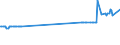 CN 27079911 /Exports /Unit = Prices (Euro/ton) /Partner: Estonia /Reporter: Eur27_2020 /27079911:Crude Light Oils From the Distillation of High Temperature Coal Tars, of Which >= 90% by Volume Distils at Temperatures of up to 200Â°c (Excl. Chemically Defined)