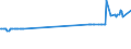 CN 27079911 /Exports /Unit = Prices (Euro/ton) /Partner: Estonia /Reporter: Eur27_2020 /27079911:Crude Light Oils From the Distillation of High Temperature Coal Tars, of Which >= 90% by Volume Distils at Temperatures of up to 200°c (Excl. Chemically Defined)