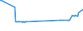 CN 27079911 /Exports /Unit = Prices (Euro/ton) /Partner: Latvia /Reporter: Eur27_2020 /27079911:Crude Light Oils From the Distillation of High Temperature Coal Tars, of Which >= 90% by Volume Distils at Temperatures of up to 200°c (Excl. Chemically Defined)