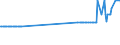CN 27079911 /Exports /Unit = Prices (Euro/ton) /Partner: Hungary /Reporter: Eur27_2020 /27079911:Crude Light Oils From the Distillation of High Temperature Coal Tars, of Which >= 90% by Volume Distils at Temperatures of up to 200Â°c (Excl. Chemically Defined)