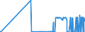 CN 27079911 /Exports /Unit = Quantities in tons /Partner: Denmark /Reporter: Eur27_2020 /27079911:Crude Light Oils From the Distillation of High Temperature Coal Tars, of Which >= 90% by Volume Distils at Temperatures of up to 200Â°c (Excl. Chemically Defined)