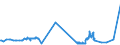 CN 27079919 /Exports /Unit = Prices (Euro/ton) /Partner: Denmark /Reporter: Eur27_2020 /27079919:Crude Light Oils From the Distillation of High Temperature Coal Tars (Excl. Those of Which >= 90% by Volume Distils at Temperatures of up to 200Â°c and Chemically Defined Compounds)