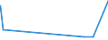 CN 27079919 /Exports /Unit = Prices (Euro/ton) /Partner: Iceland /Reporter: Eur27_2020 /27079919:Crude Light Oils From the Distillation of High Temperature Coal Tars (Excl. Those of Which >= 90% by Volume Distils at Temperatures of up to 200Â°c and Chemically Defined Compounds)