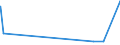 CN 27079919 /Exports /Unit = Prices (Euro/ton) /Partner: Iceland /Reporter: Eur27_2020 /27079919:Crude Light Oils From the Distillation of High Temperature Coal Tars (Excl. Those of Which >= 90% by Volume Distils at Temperatures of up to 200°c and Chemically Defined Compounds)