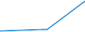 KN 27079919 /Exporte /Einheit = Preise (Euro/Tonne) /Partnerland: Schweden /Meldeland: Europäische Union /27079919:Öle, Roh, aus der Destillation des Hochtemperatur-steinkohlenteers (Ausg. Leichtöle bei Deren Destillation >= 90 rht bis 200°c übergehen Sowie Chemisch Einheitliche Verbindungen)