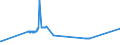 CN 27079919 /Exports /Unit = Prices (Euro/ton) /Partner: Finland /Reporter: Eur27_2020 /27079919:Crude Light Oils From the Distillation of High Temperature Coal Tars (Excl. Those of Which >= 90% by Volume Distils at Temperatures of up to 200Â°c and Chemically Defined Compounds)