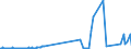 KN 27079919 /Exporte /Einheit = Preise (Euro/Tonne) /Partnerland: Oesterreich /Meldeland: Eur27_2020 /27079919:Öle, Roh, aus der Destillation des Hochtemperatur-steinkohlenteers (Ausg. Leichtöle bei Deren Destillation >= 90 rht bis 200°c übergehen Sowie Chemisch Einheitliche Verbindungen)